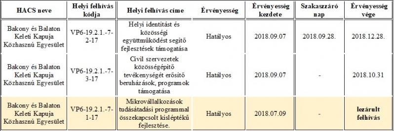 Két pályázati felhívás változott