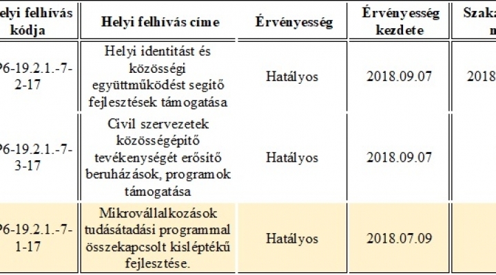 Két pályázati felhívás változott